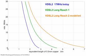 Update Can Bts Long Reach Vdsl Fibre Broadband Help Rural