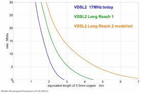 Update Can Bts Long Reach Vdsl Fibre Broadband Help Rural