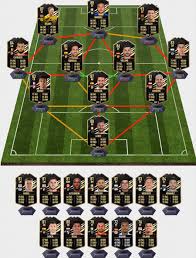 Mason mount road to the final sbc. Fifa 21 Totw 9 Predictions Best Otw Informs To Invest In Fut 21 Team Of The Week 9