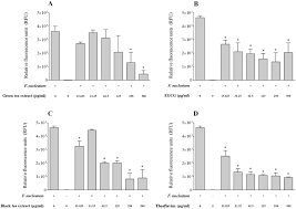 Maybe you would like to learn more about one of these? Effects Of The Green Tea Extract Black Tea Extract Egcg And Download Scientific Diagram