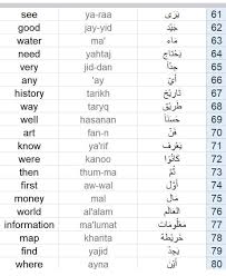 Learning Arabic Msa Fabiennem Learning Arabic Learn Arabic Language Learn Arabic Alphabet
