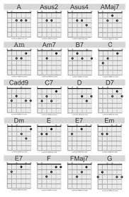 All the different chord shapes are. Krunoslav Ravnjak Krunoslavr Profile Pinterest