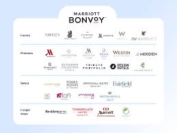 มาทำความรู้จักกับแบรนด์โรงแรมMarriott Marriott International  มีเครือข่ายที่กว้างขวาง มีแบรนด์ชั้นนำมากกว่า 30 แบรนด์และทรัพย์สินเกือบ  9,199 แห่งใน 141 ประเทศ Marriott International, Inc.  เป็นบริษัทแม่ของแบรนด์โรงแรม Marriott ซึ่งเป็นบริษัทที่พักชั้นนำ ...