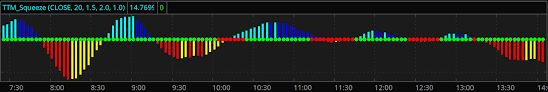 #thinkorswim #ttmsqueeze #squeeze about this video: Real Basics On Ttm Squeeze Technical Analysis Strategy By Julian Barboza Medium