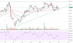 Godfryphlp Stock Price And Chart Nse Godfryphlp Tradingview