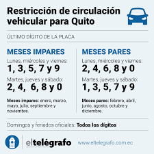 Check spelling or type a new query. Quito El Municipio De Quito Diario El Telegrafo Facebook