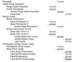 Perhitungan ini juga untuk menunjukkan profitabilitas kepada investor dan kreditor yang memiliki kepentingan pada. Akuntansi Perusahaan Manufaktur Laporan Laba Rugi Pengusaha Akuntansi