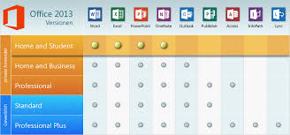 Microsoft office is one of the most widely used tools for word processing, bookkeeping and more tasks. Microsoft Office 2013 Home Student 1 Pc Download Licence 12 81gbp Ean 0885370508390