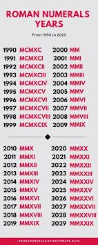Pin By Rasha On Tattoo Roman Numbers Tattoo Roman Numeral Wrist Tattoo Mens Roman Numeral Tattoo
