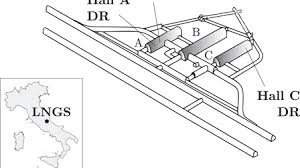 When a particle interacts with an absorber in solid state, energy transfers to the electrons and nuclei in the material of the absorber. Contributed Review The Saga Of Neutrinoless Double Beta Decay Search With Teo2 Thermal Detectors Review Of Scientific Instruments Vol 89 No 12