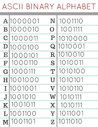 Here's the definition as well as variations and examples of use. Christmas Coding Stem Challenge Unplugged Coding Activities Computer Coding Alphabet Code