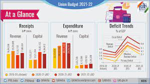 Here's a summary of the main tax and business measures. Union Budget 2021 22 At A Glance Journalsofindia