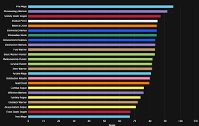 Dps Overwatch Chart Damage Charts Please