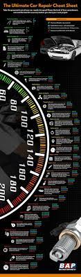 Infographic The Ultimate Car Repair Cheat Sheet Car Hacks Car Maintenance Car Mechanic