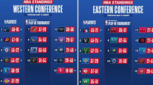 We did not find results for: Live Nba Standings Today Nba Standings Today 2021 Nba Standings 2021 May 12 2021 Youtube