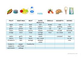 It explains about different types of food and sources of different type of … List Of Different Kind Of Food And Drinks English Esl Worksheets For Distance Learning And Physical Classrooms