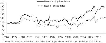 Image result for opec production