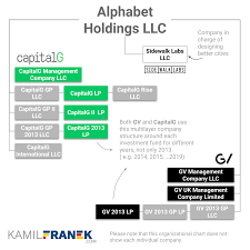 what companies google alphabet own visuals full list