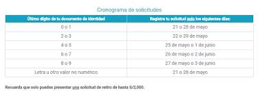 English (us) · español · português (brasil) · français (france) · deutsch. Afp Integra Retiro S 2000 Cronograma Para Retirar En Mayo Fechas Con Ultimo Digito De Dni El Popular