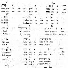 Doa Yabes Not Angka Contoh Soal Dan Materi Pelajaran 2