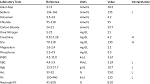 Image result for Psychosis Lab Testing
