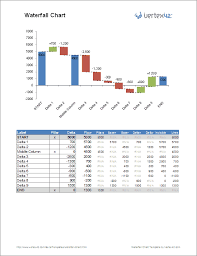 just downloaded a simple free waterfall chart template from