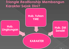 Format profil lembaga bisa dibuat sendiri dengan mengetiknya melalui komputer selanjutnya dicetak. Presentasi Power Point Pendidikan Karakter Untuk Anak Usia Dini Paud Jateng