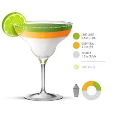 It's a common ingredient in margaritas and sidecars, but it's equally delicious in other drinks. Margarita Authentic Recipe Tasteatlas
