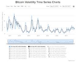 Today's value and price history. Bitcoin Vs The Us Dollar The Characteristics Of Money Compared By Michael Kerbleski Itnext