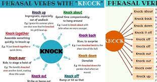 33 Phrasal Verbs With Knock Knock Down Knock Out Knock Off 7esl Phrasal Verb Common Phrasal Verbs English Phrasal Verbs