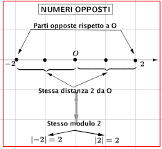 Esistono funzioni definite da espressioni analitiche diverse a seconda del valore. Http Www Treccani It Portale Opencms Portale Resources Multimedia Lezioni Matematica Funzioni Casi Funzioni Casi Presentazione 2 Pdf