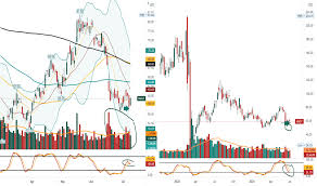 The direxion daily gold miners index bull (nugt) and bear (dust) 2x shares seek daily investment results, before fees and expenses, of either 200%, or 200% of the inverse (or opposite), of the performance of the nyse arca gold miners index.** there is no guarantee the funds will meet. Ideas And Forecasts On Direxion Daily Gold Miners Index Bull 2xshares Amex Nugt Tradingview