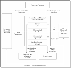 Oracle Cost Management Users Guide