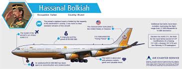 Blended winglets for additional fuel economy and additional fuel tanks were incorporated, enabling intercontinental range of 6,200nm. Private Jets Of The Most Influential People On Earth