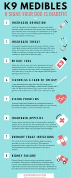 Maybe you would like to learn more about one of these? Diabetes In Dogs Signs Of Diabetes In Dogs