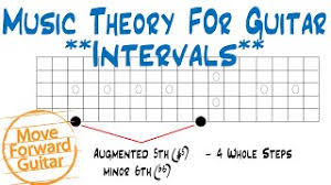 Music theory is one of those topics many guitar players avoid. Music Theory For Guitar Intervals Youtube