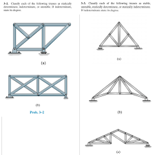 Members ac and bd of the truss are two separate overlapping members. 3 2 Classify Each Of The Following Trusses As Chegg Com