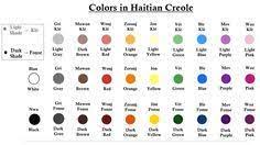 How To Say The Colors In Haitian Creole How To Creole Free Lessons To Learn Haitian Creole Haitian Creole Creole Words How To Memorize Things