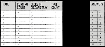 Blackjack Card Counting The Ultimate Blackjack Strategy Guide