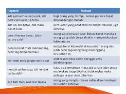 Tapi atas dasar untuk memberi makna yang lebih tepat kepada diri sendiri untuk terus bangun ia diolah menjadi 'hendak seribu daya tak hendak seribu dalih'. Peribahasa