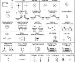 Schematic symbols have been standardized by two different guidelines: Ta 2085 Electrical Symbols For House Wiring Pdf Free Diagram