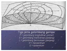 Berikut ini yang bukan merupakan struktur penyusun bumi adalah. 15 Soal Ipa Kelas 7 Tentang Lapisan Bumi Dan Jawabannya Materi Kimia