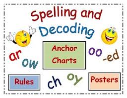 Spelling Rules And Decoding Strategies Orton Gillingham Based Poster Set