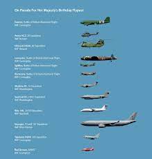 Queen S Birthday Flypast 2019 Royal Air Force Queen Birthday Royal Air Force Air Force