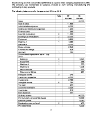 Malaysian public limited companies must be located in malaysia and the directors (at. A Determine The Carrying Amount Of Each Of The As Chegg Com