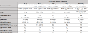 Differences Between Garmin Backup Cameras And Compatibility