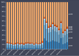 normalized stacked bar chart github