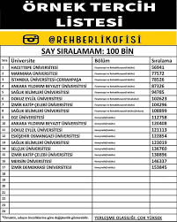 Peki yks tercihleri ne zaman başlayacak? Yks Ornek Tercihi Listeleri Matematik Ogretmenleri Facebook