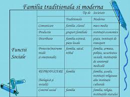 Creşte procentul familiilor moderne, acum doar 38%, care transmit copiilor valori noi, şi începem să devenim contemporani cu spaţiul cultural occidental. Ppt Tendinte In Evolutia Familiei Powerpoint Presentation Free Download Id 4738997