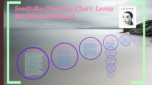 seedfolks character chart leona by beka stilwell on prezi